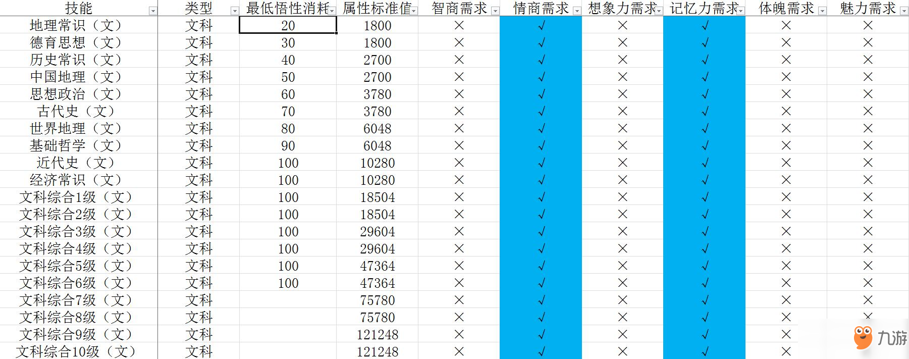 《中國式家長》技能前置及選擇攻略