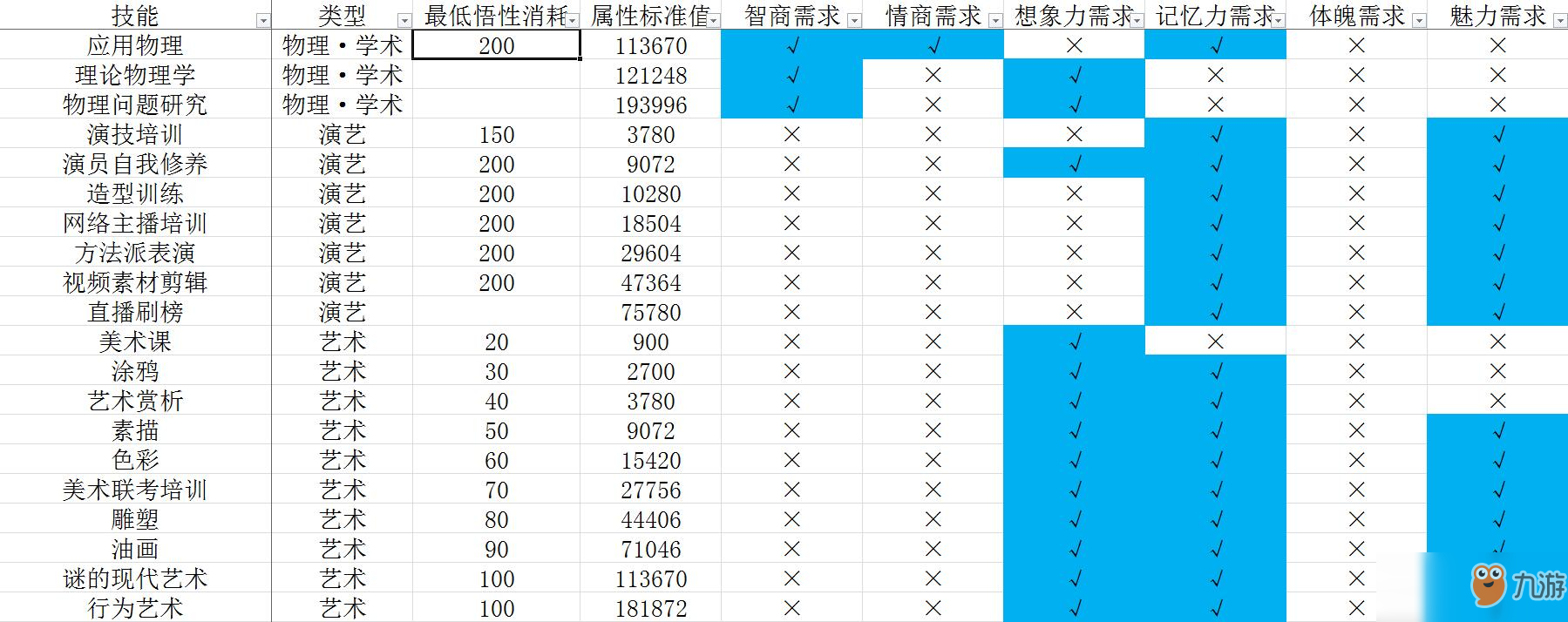 《中國式家長》技能前置及選擇攻略