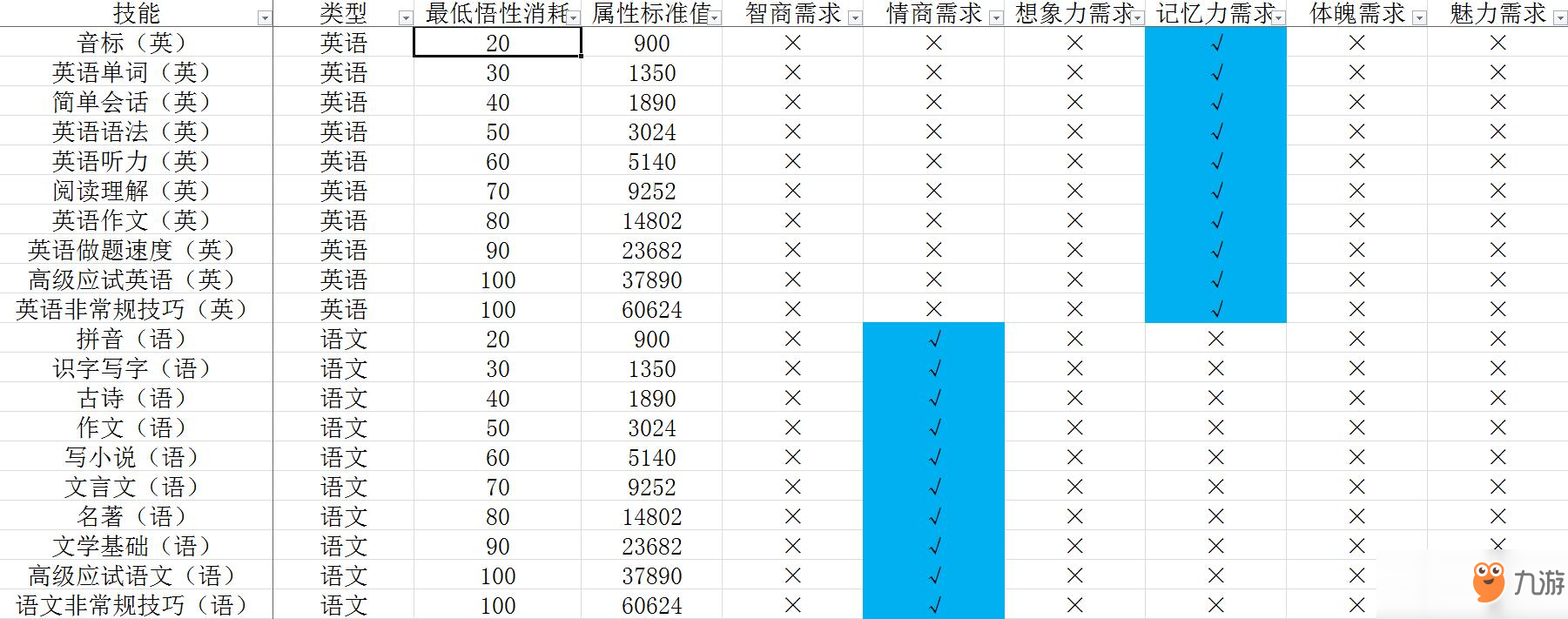 《中國式家長》技能前置及選擇攻略