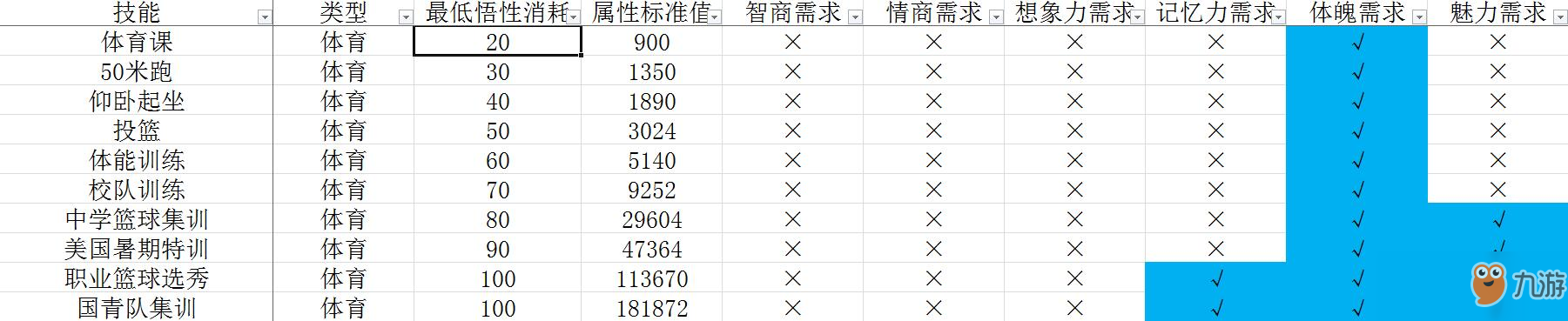 《中國式家長》技能前置及選擇攻略