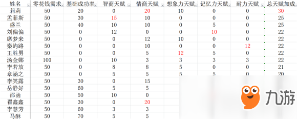 中國(guó)式家長(zhǎng)配偶怎么選擇？配偶最佳選擇方案一覽