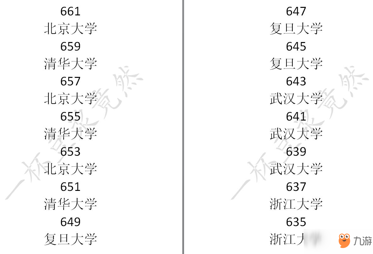 《中國式家長》高考分?jǐn)?shù)及對應(yīng)錄取大學(xué)一覽