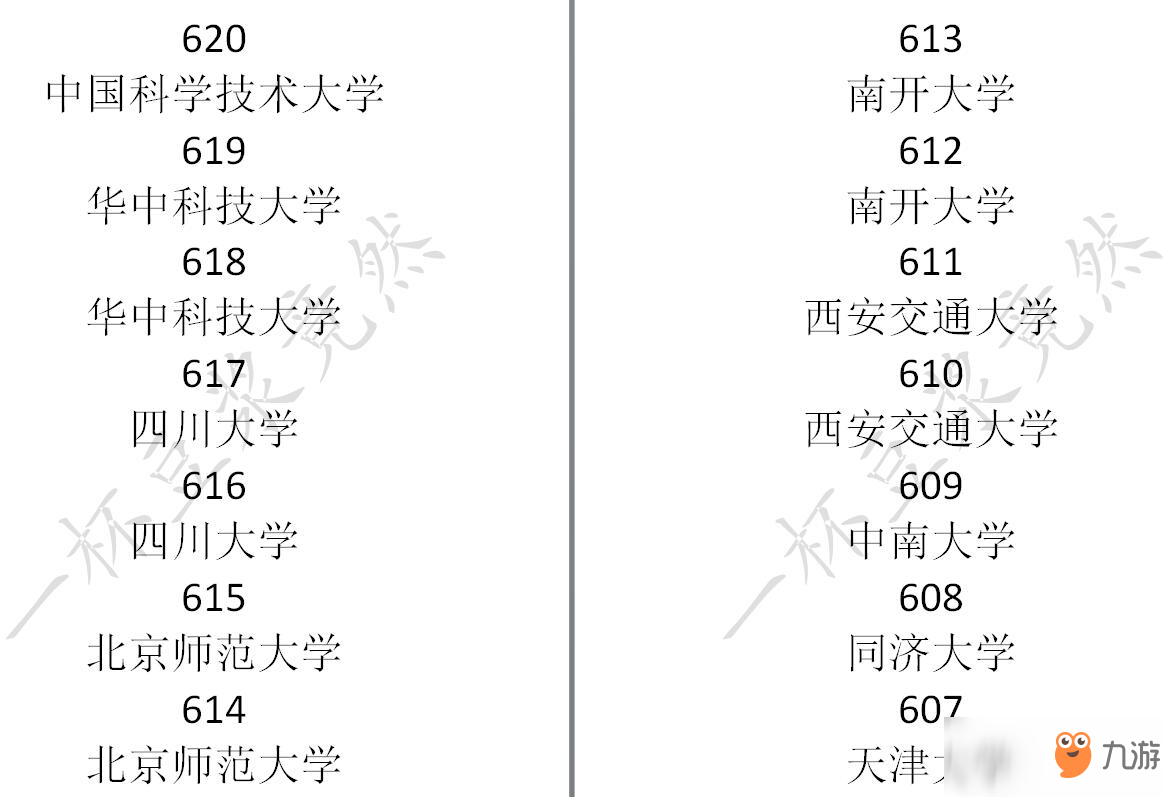 《中國式家長》高考分?jǐn)?shù)及對應(yīng)錄取大學(xué)一覽