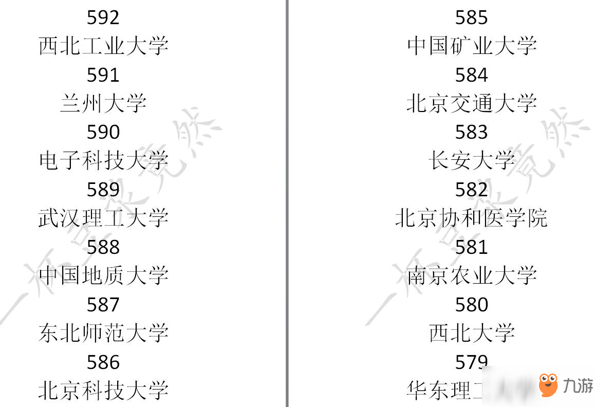 《中國式家長》高考分?jǐn)?shù)及對應(yīng)錄取大學(xué)一覽