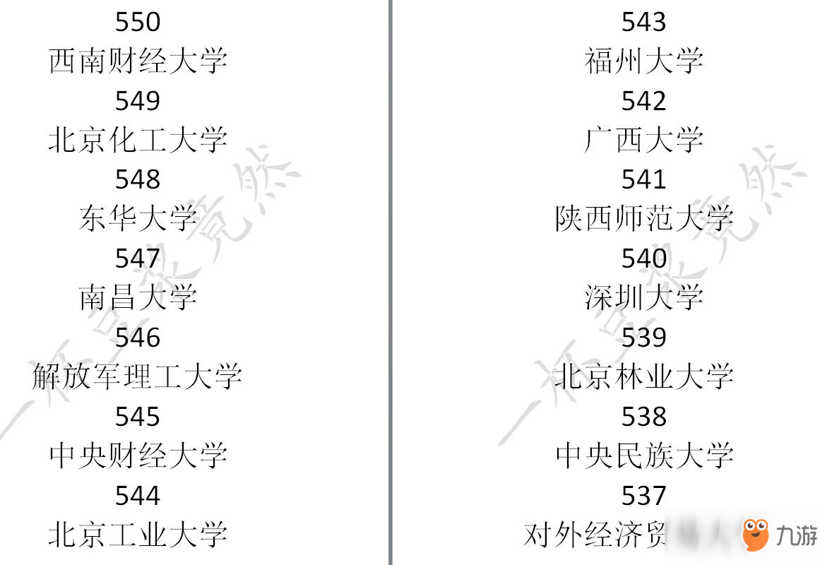 《中國式家長》高考分?jǐn)?shù)及對應(yīng)錄取大學(xué)一覽