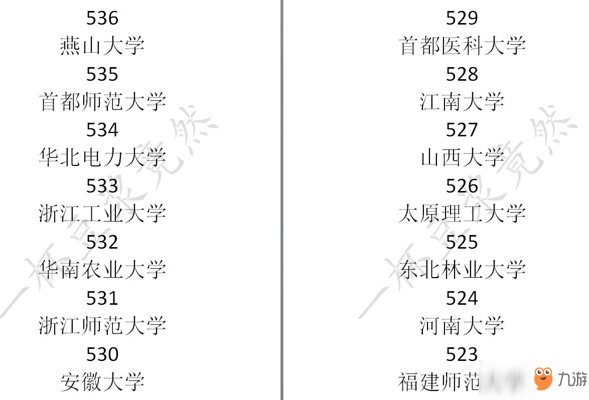 《中國式家長》高考分?jǐn)?shù)及對應(yīng)錄取大學(xué)一覽