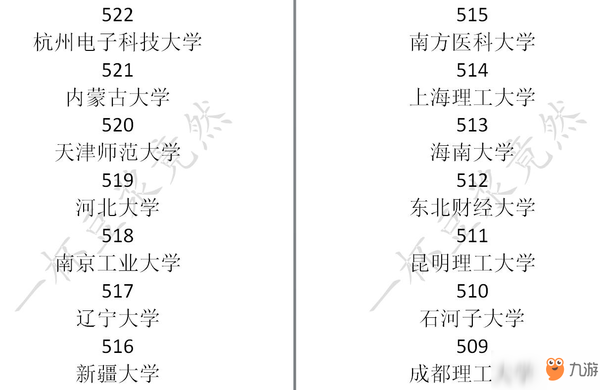 《中國式家長》高考分?jǐn)?shù)及對應(yīng)錄取大學(xué)一覽