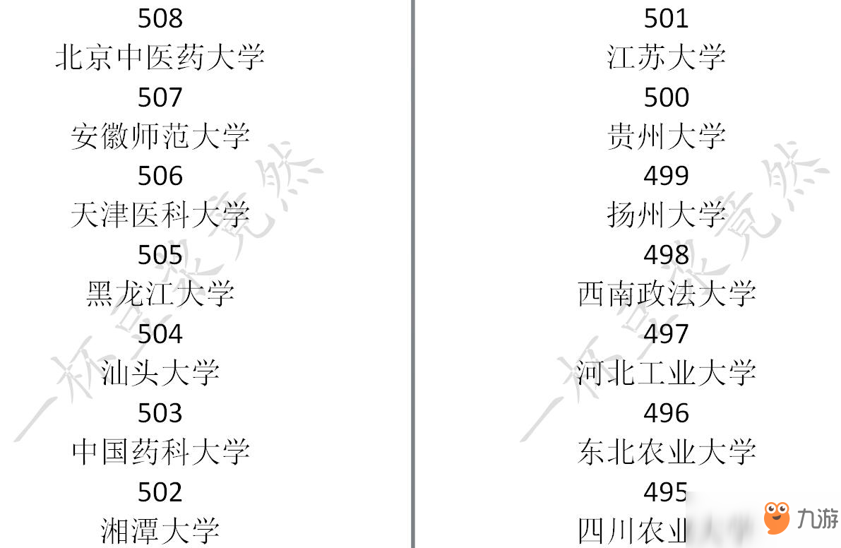 《中國式家長》高考分?jǐn)?shù)及對應(yīng)錄取大學(xué)一覽