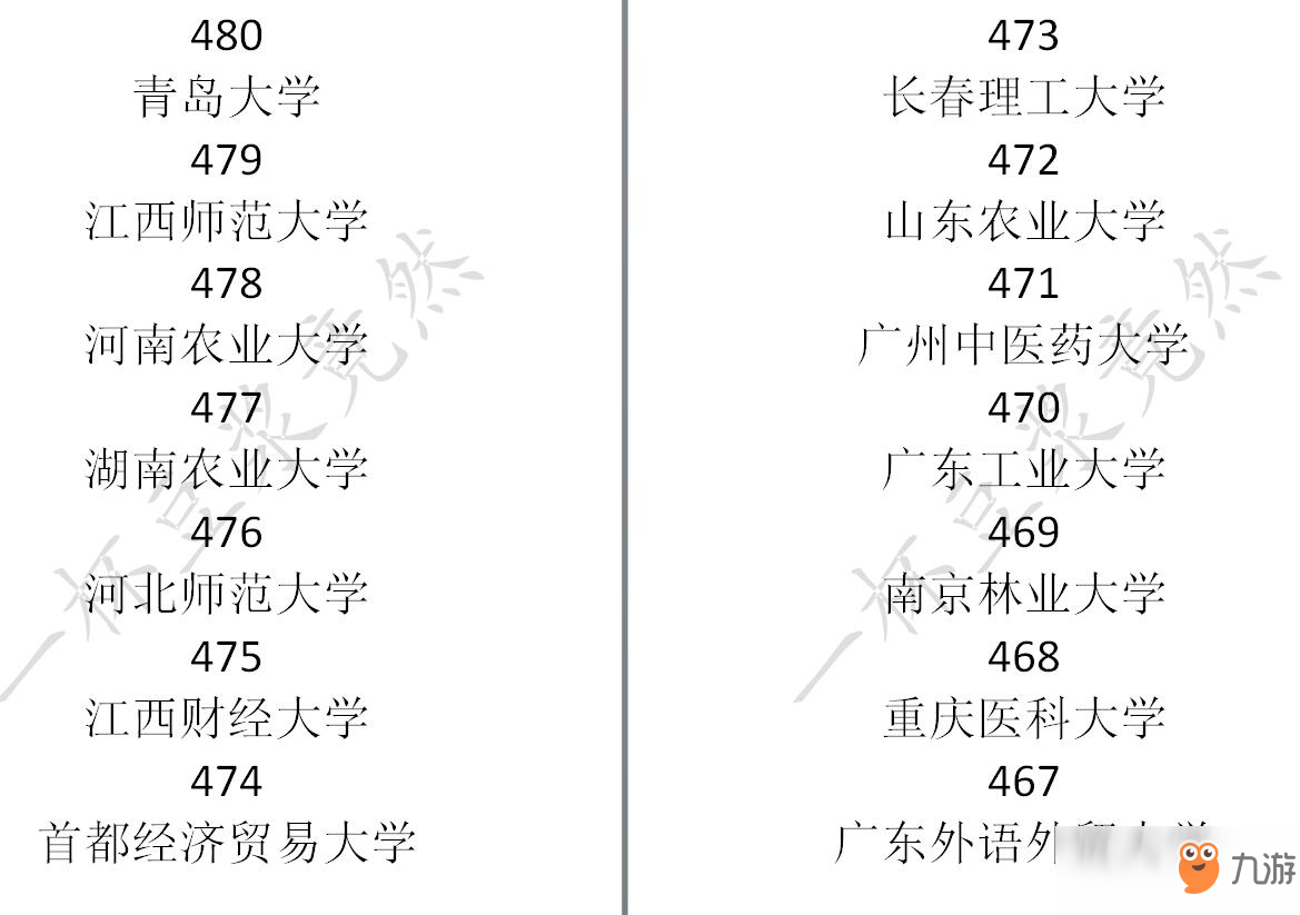 《中國式家長》高考分?jǐn)?shù)及對應(yīng)錄取大學(xué)一覽