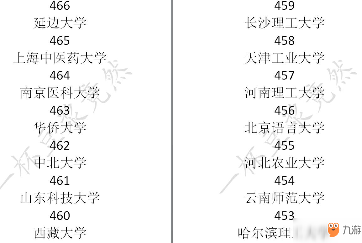 《中國式家長》高考分?jǐn)?shù)及對應(yīng)錄取大學(xué)一覽