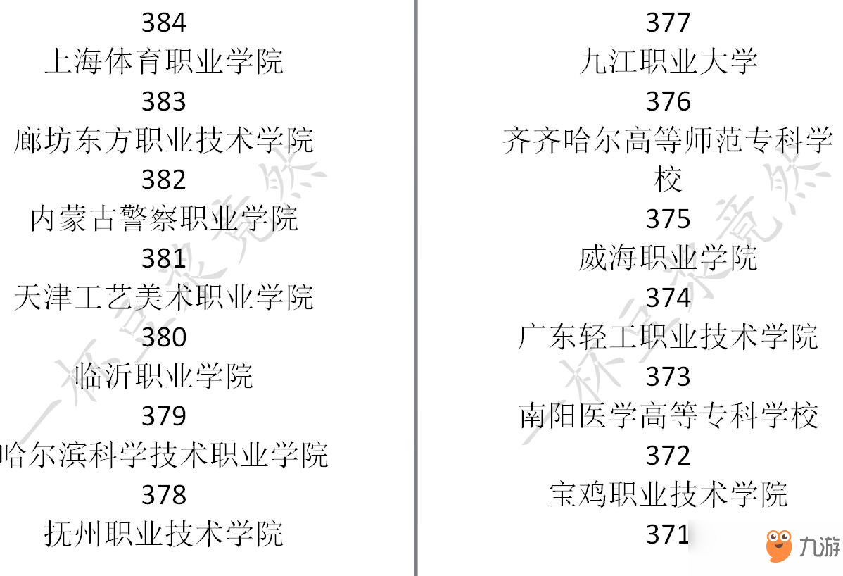 《中國式家長》高考分?jǐn)?shù)及對應(yīng)錄取大學(xué)一覽