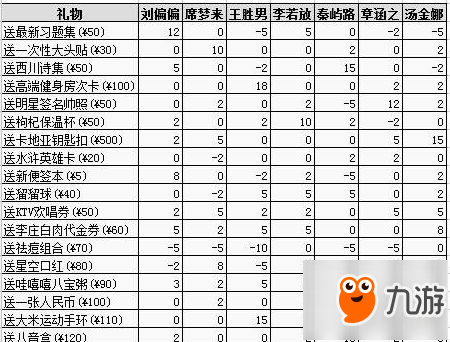 中国式家长所有女主攻略方法