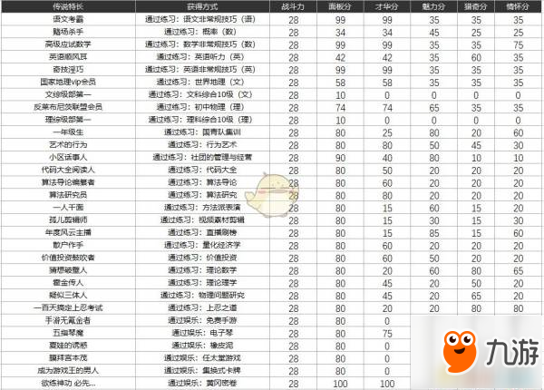 《中國式家長》傳說特長有哪些 獲取方式、戰(zhàn)斗力、分值一覽