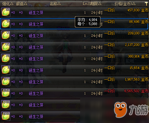 《dnf》拍卖行持续涨价道具盘点
