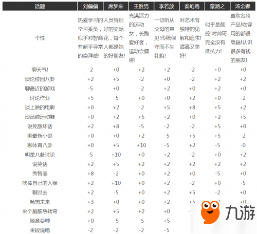 中國(guó)式家長(zhǎng)湯金娜追求攻略 中國(guó)式家長(zhǎng)湯金娜怎么追到/好感度增加攻略