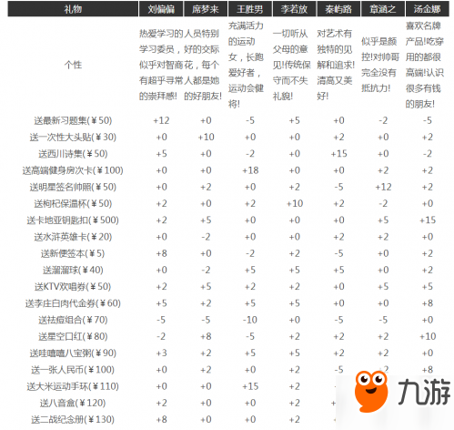 中國(guó)式家長(zhǎng)湯金娜追求攻略 中國(guó)式家長(zhǎng)湯金娜怎么追到/好感度增加攻略