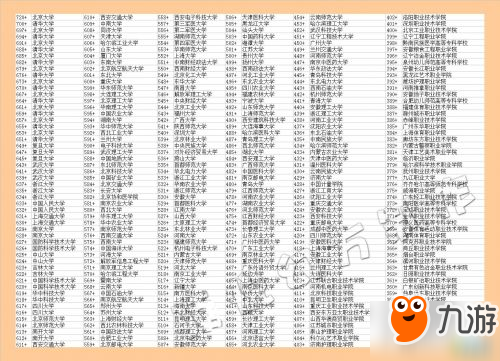 中國式家長(zhǎng)各大學(xué)錄取分?jǐn)?shù)線是多少 中國式家長(zhǎng)全大學(xué)分?jǐn)?shù)線匯總