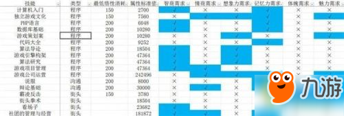 中國式家長技能前置及選擇攻略 中國式家長技能前置及選擇匯總