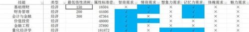 中國式家長技能前置及選擇攻略 中國式家長技能前置及選擇匯總