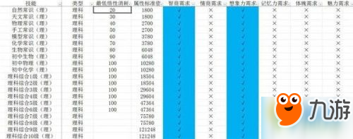 中國式家長技能前置及選擇攻略 中國式家長技能前置及選擇匯總