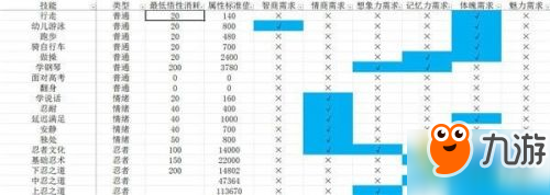 中國式家長技能前置及選擇攻略 中國式家長技能前置及選擇匯總