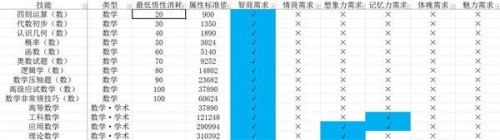 中國式家長技能前置及選擇攻略 中國式家長技能前置及選擇匯總