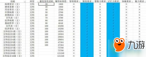 中國式家長技能前置及選擇攻略 中國式家長技能前置及選擇匯總