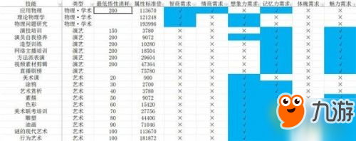 中國式家長技能前置及選擇攻略 中國式家長技能前置及選擇匯總