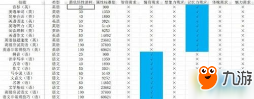 中國式家長技能前置及選擇攻略 中國式家長技能前置及選擇匯總