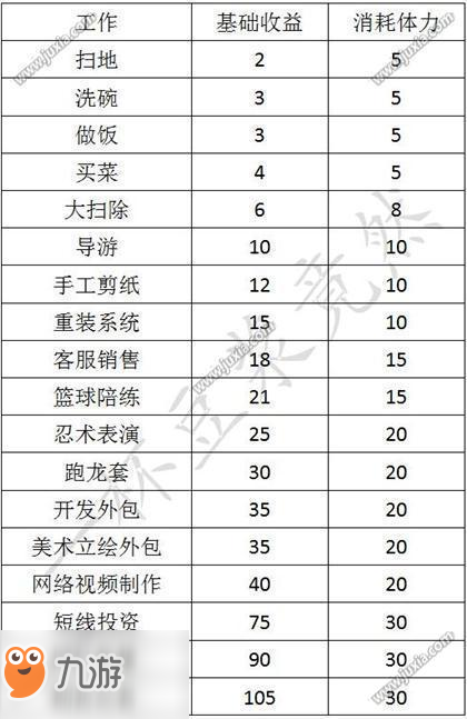 中國式家長打工有多少收益 中國式家長打工收益一覽