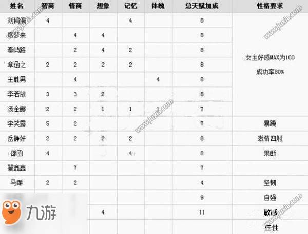 中國式家長配偶有什么用 中國式家長配偶天賦加成介紹