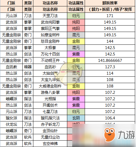 《太吾繪卷》招式功法效率解析