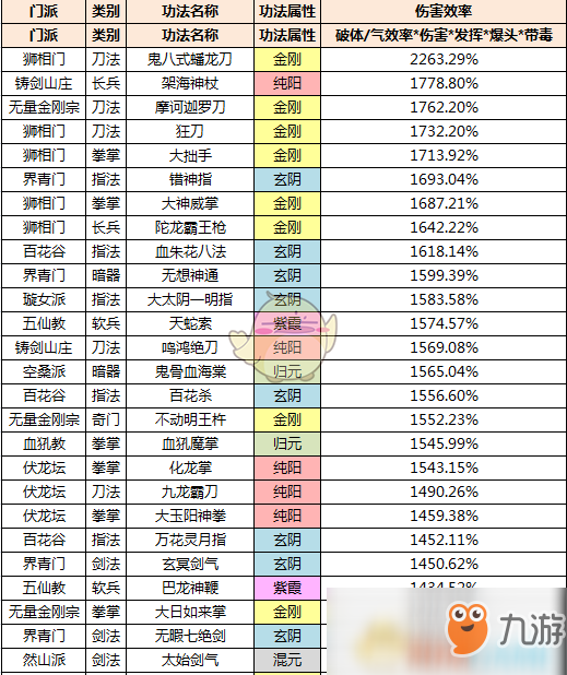 《太吾繪卷》招式功法效率解析