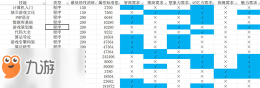 中國式家長技能前置及選擇攻略