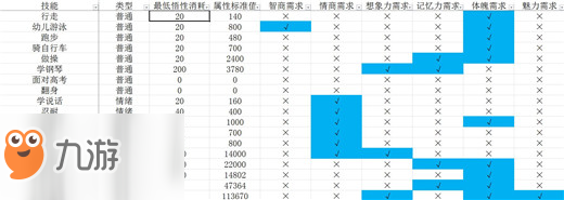 中國式家長技能前置及選擇攻略