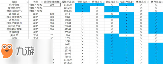 中國式家長技能前置及選擇攻略