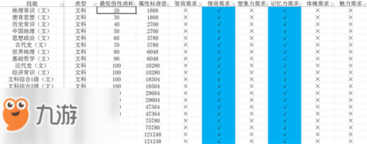 中國式家長技能前置及選擇攻略