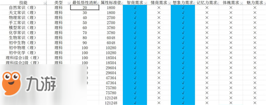 中國式家長技能前置及選擇攻略