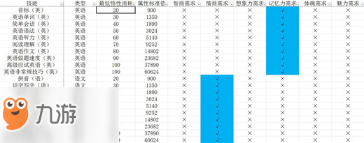 中國式家長技能前置及選擇攻略