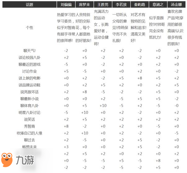 中国式家长汤金娜怎么追 中国式家长汤金娜追求攻略