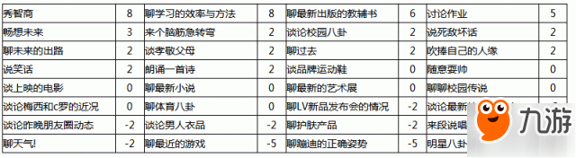 中國式家長劉偏偏好感度攻略 劉偏偏怎么追