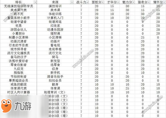 中國式家長全特長選秀得分表一覽