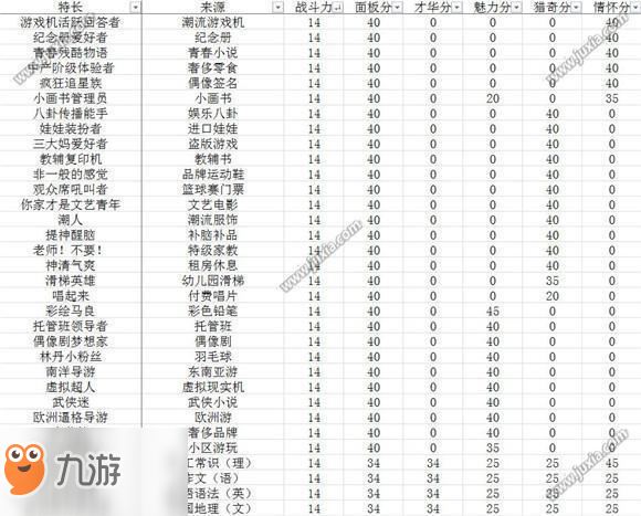 中國式家長全特長選秀得分表一覽