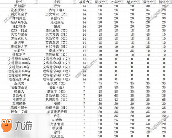 中國式家長全特長選秀得分表一覽