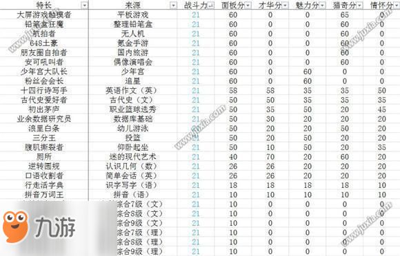 中國式家長全特長選秀得分表一覽