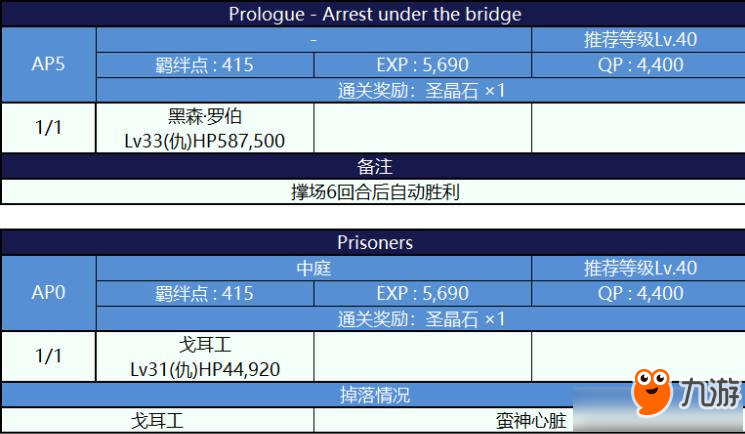 FGO死亡监狱夏日大逃脱配置图文一览