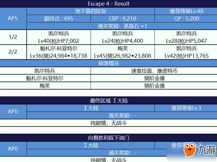 FGO死亡监狱夏日大逃脱配置图文一览