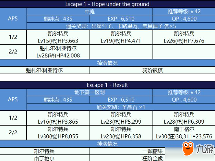 FGO死亡監(jiān)獄夏日大逃脫配置圖文一覽