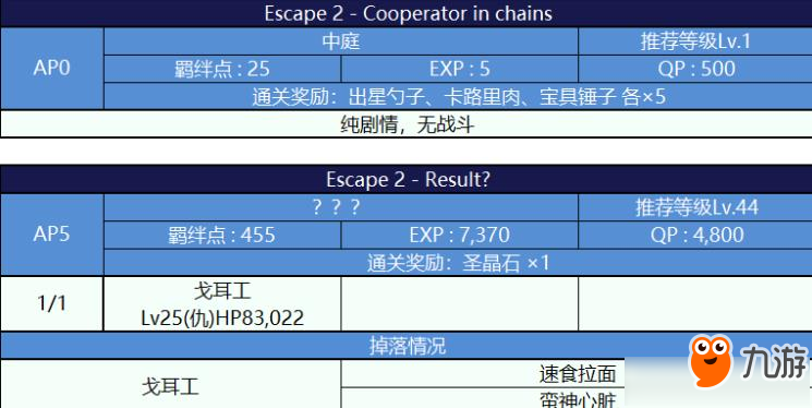 FGO死亡监狱夏日大逃脱配置图文一览