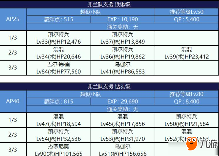 FGO死亡監(jiān)獄夏日大逃脫配置圖文一覽